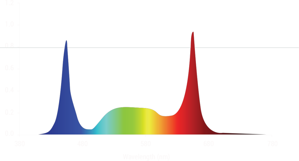AK 800 PRO LED Grow Light